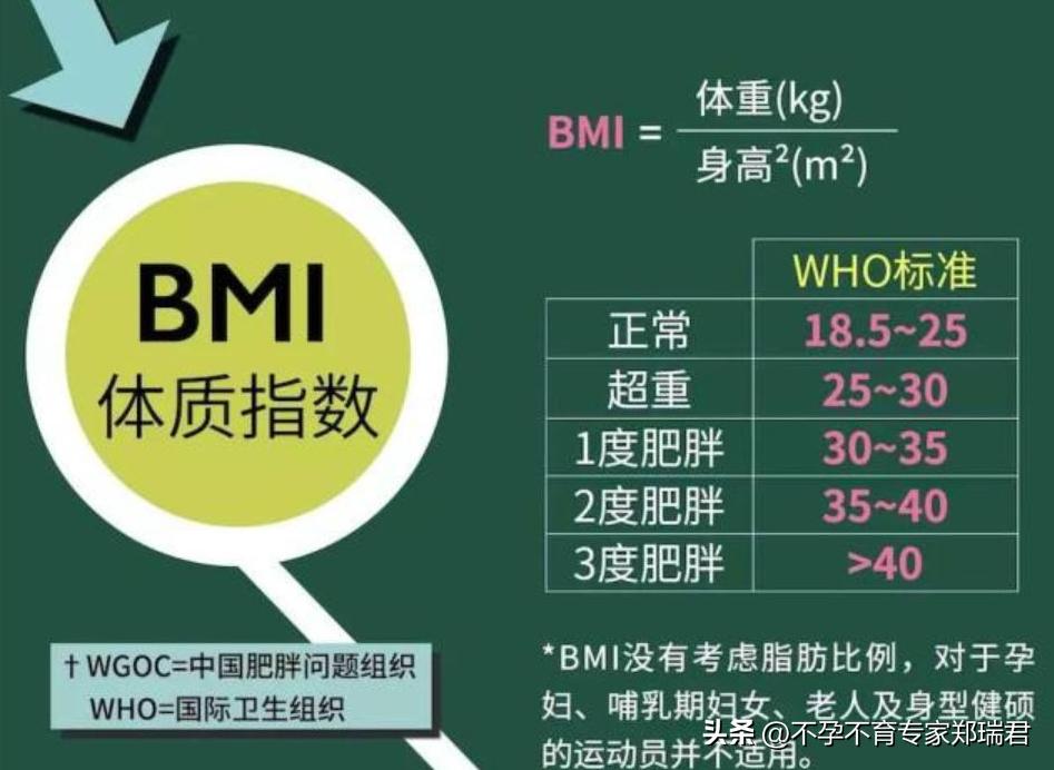 多囊卵巢综合征要注意这四件事情,多囊卵巢综合征的七大征兆
