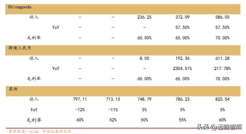 小商品批发城招商新模式,小商品城转型之路