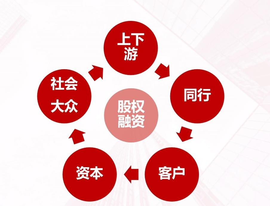 股权再融资对控股股东的影响,从股权结构判断上市公司发展