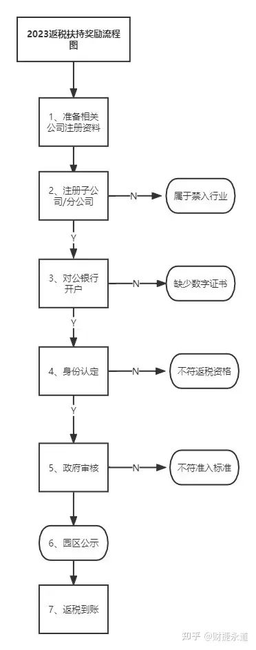 电商有没有必要财税合规,电商征税方案有哪些
