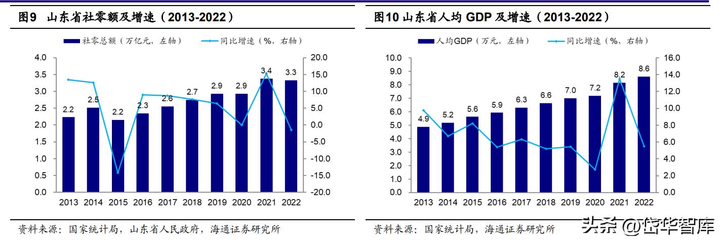 银座股份商业模式,银座股份未来前景