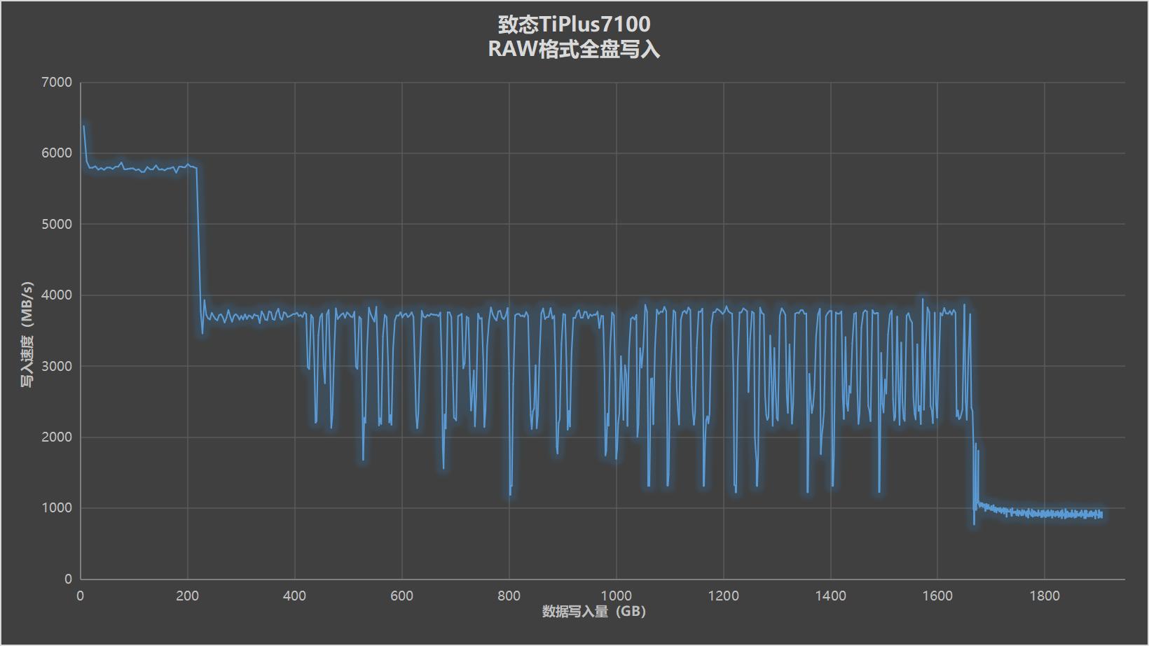 200多元的PCIe4.0中速SSD值得买吗？金百达KP260Pro详细测试报告
