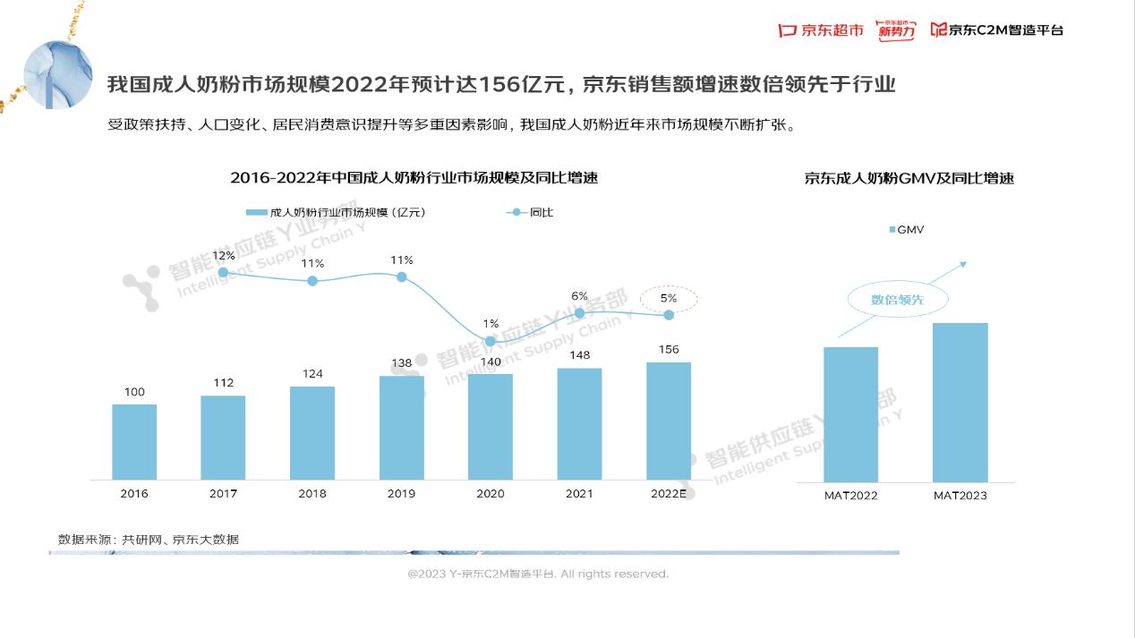 2023奶粉的走势,2023年奶粉总结报告