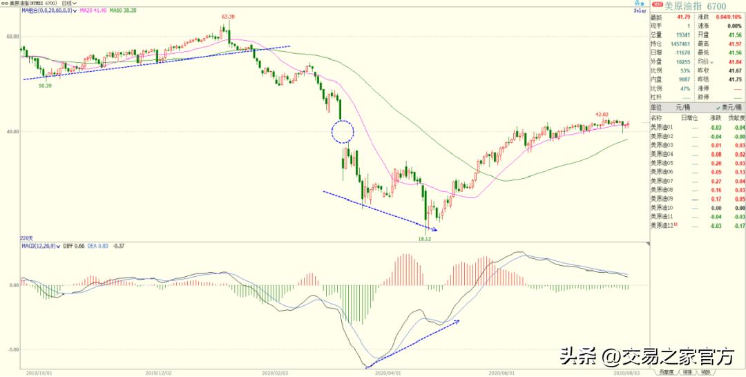 macd背离指标编程,macd和kdj底背离指标源码