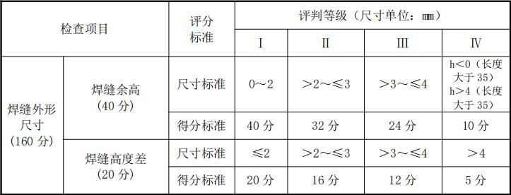 湖北2023年技能高考机械类院校,2023湖北省技能高考机械类预估线