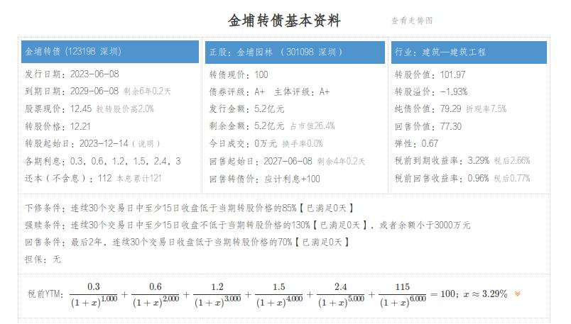 金浦转债,754055台华转债值得申购吗
