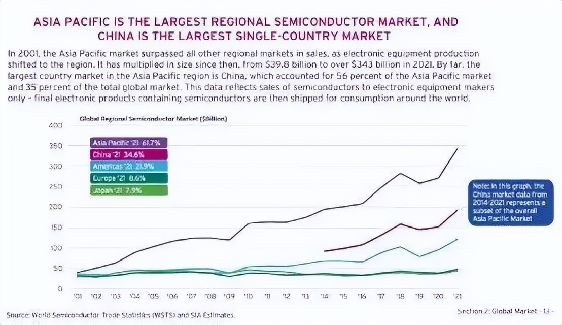 美国对华芯片霸权手段,美国对华芯片战