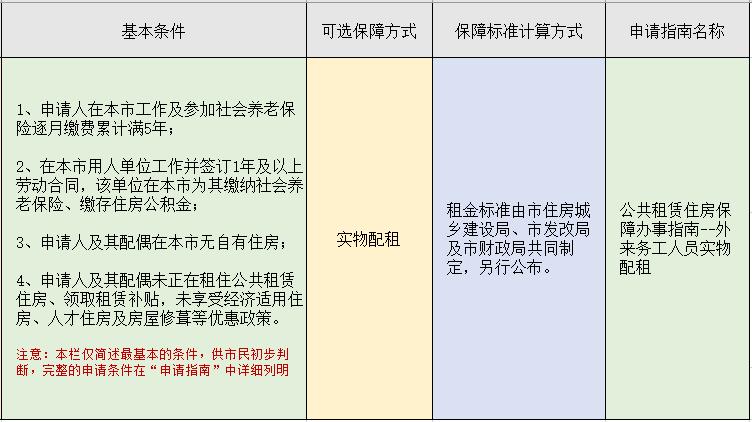 南江县公租房和廉租房怎么申请,公租房廉租房有什么区别呢