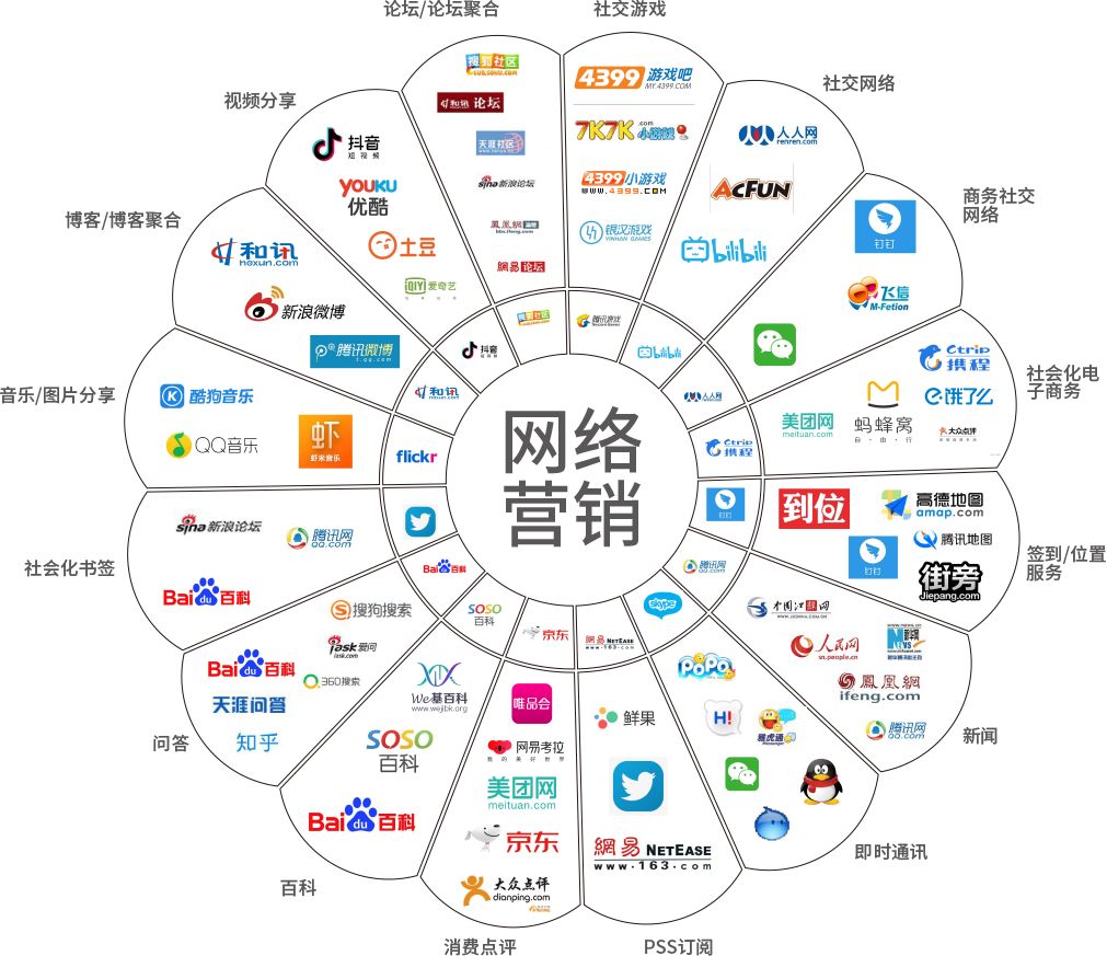 课程思政融入终身教育的模式研究,如何将课程思政融入服务营销