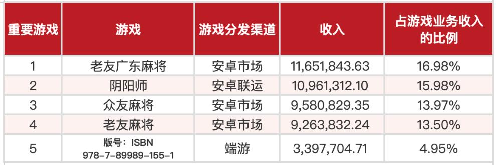 我参加了一场收「份子钱」的元宇宙婚礼