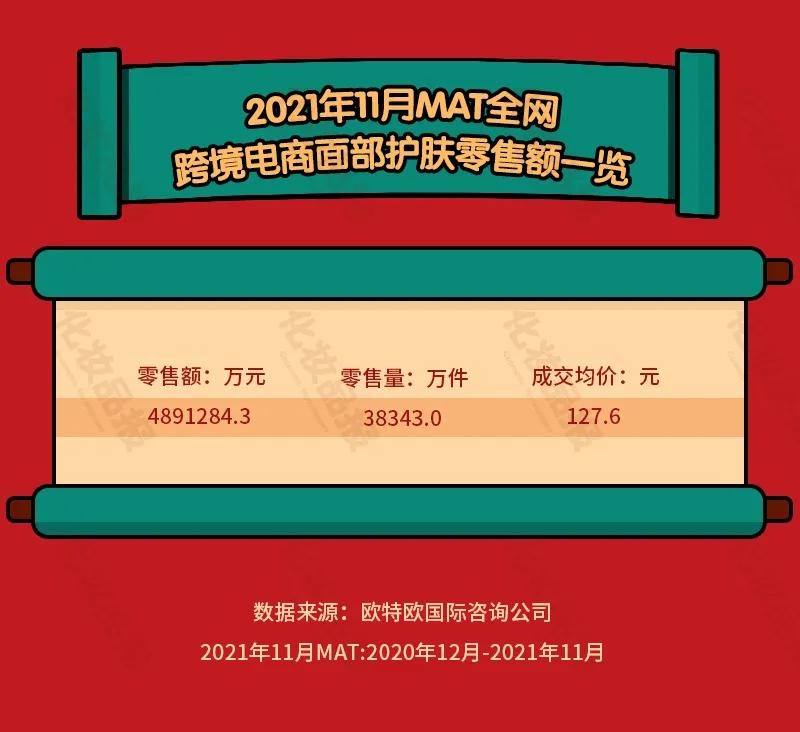 护肤类跨境电商,跨境电商美容产品有哪些