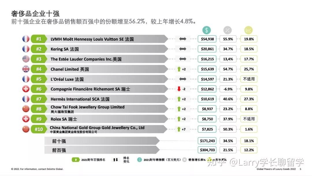 全球奢侈品行业现状分析,全球奢侈品行业的发展趋势