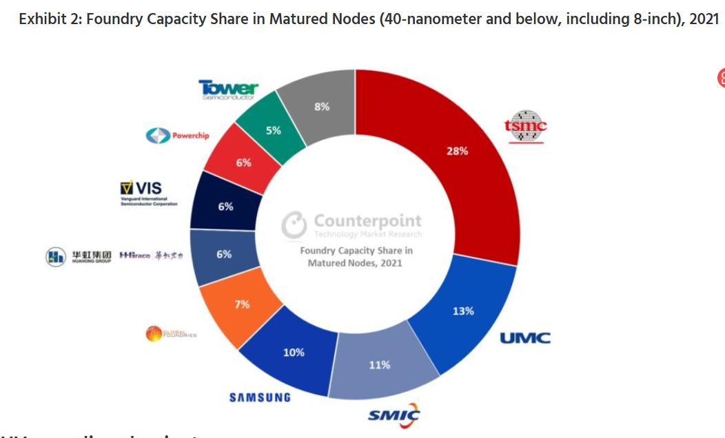 台湾电子工厂,台湾电子厂简介
