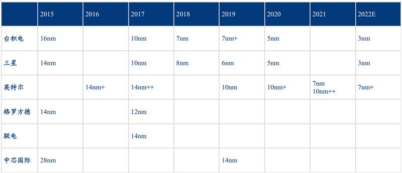 华为突破日本封锁半导体能成功吗,华为决心研发屏幕芯片