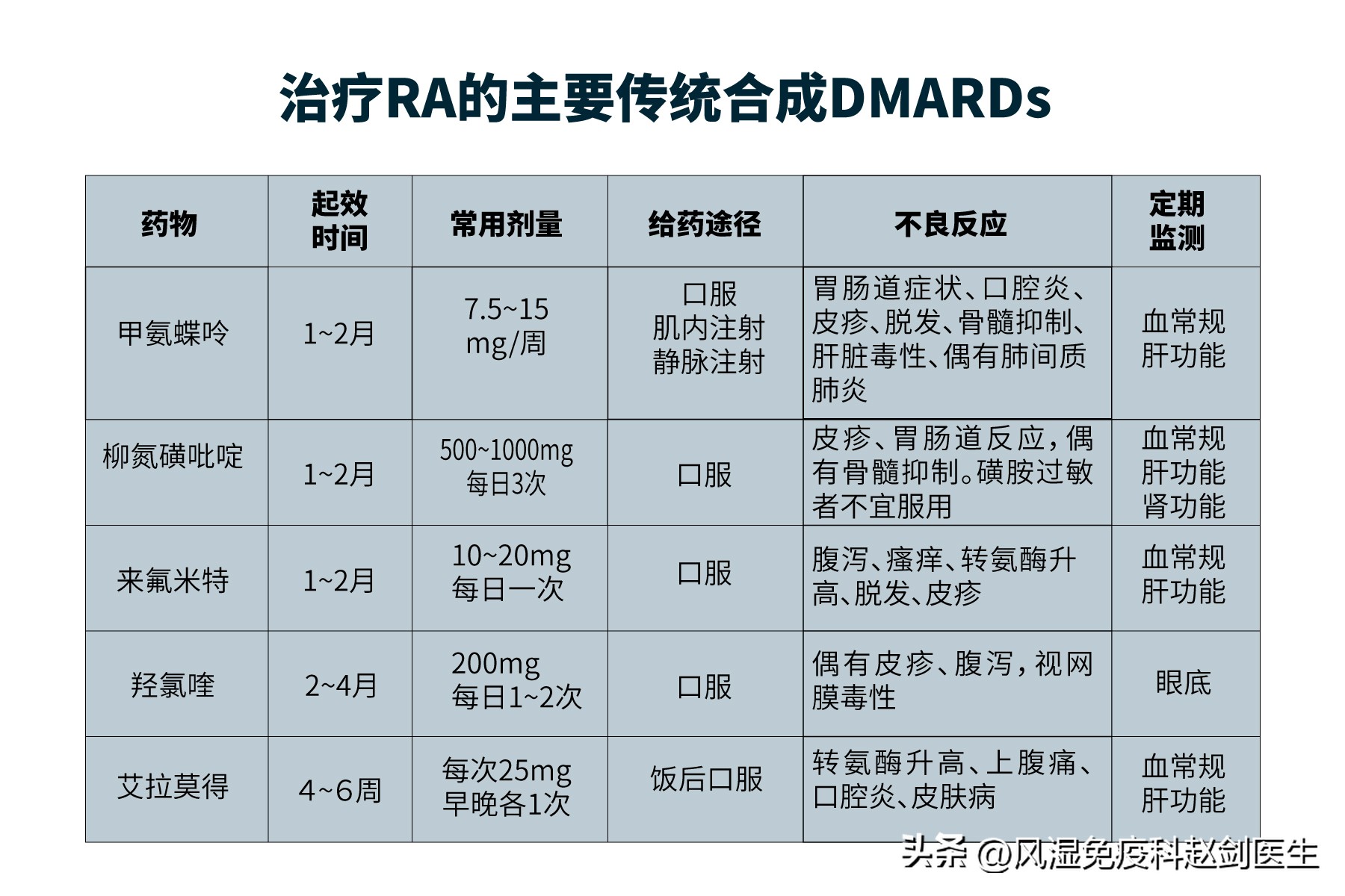 治疗类风湿不伤肝的最佳药物,类风湿药4大禁忌