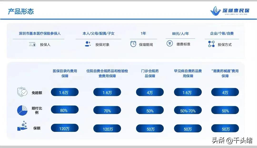 深圳惠民保怎么买,深圳惠民保保单查询