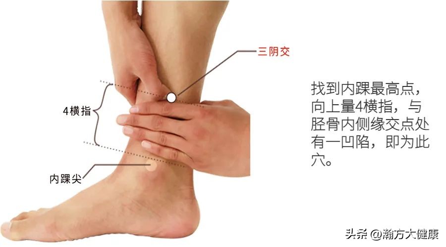 按什么穴位消子宫炎症,输卵管粘连艾灸哪个穴位