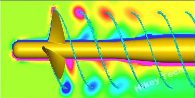 船舶阻力和船体阻力的划分图,船舶有效功率与阻力和航速关系