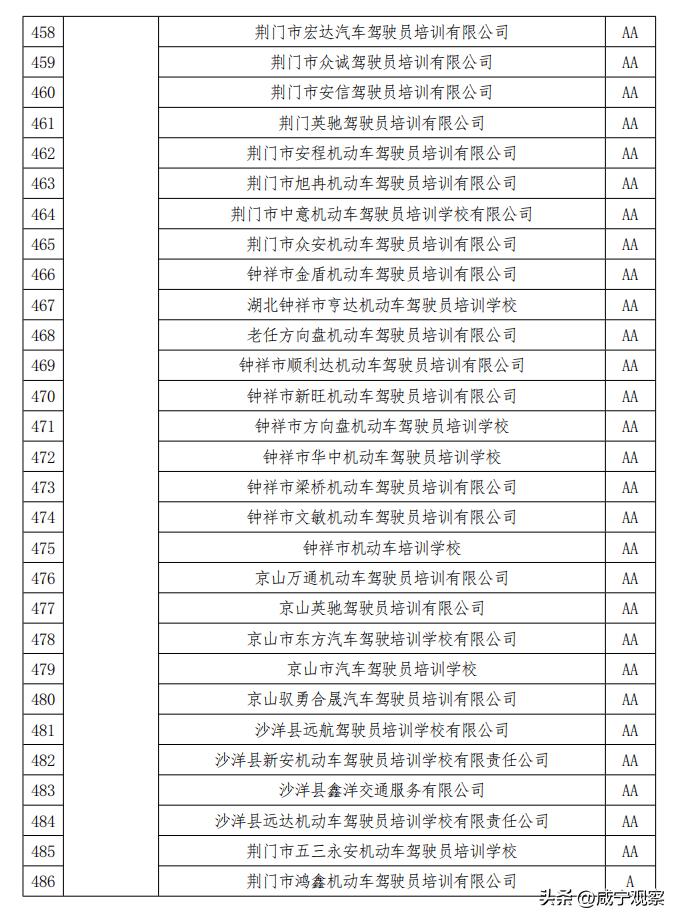 驾校考试不合格现场,考核结果不合格的情况说明