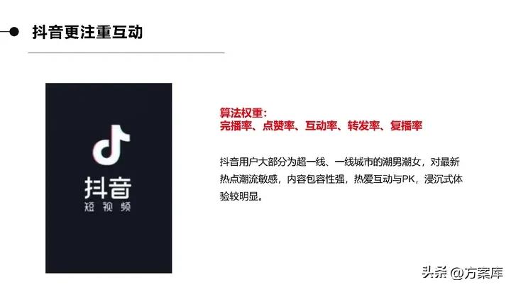 品牌系统营销方案,2020统帅品牌社会化营销策略提案