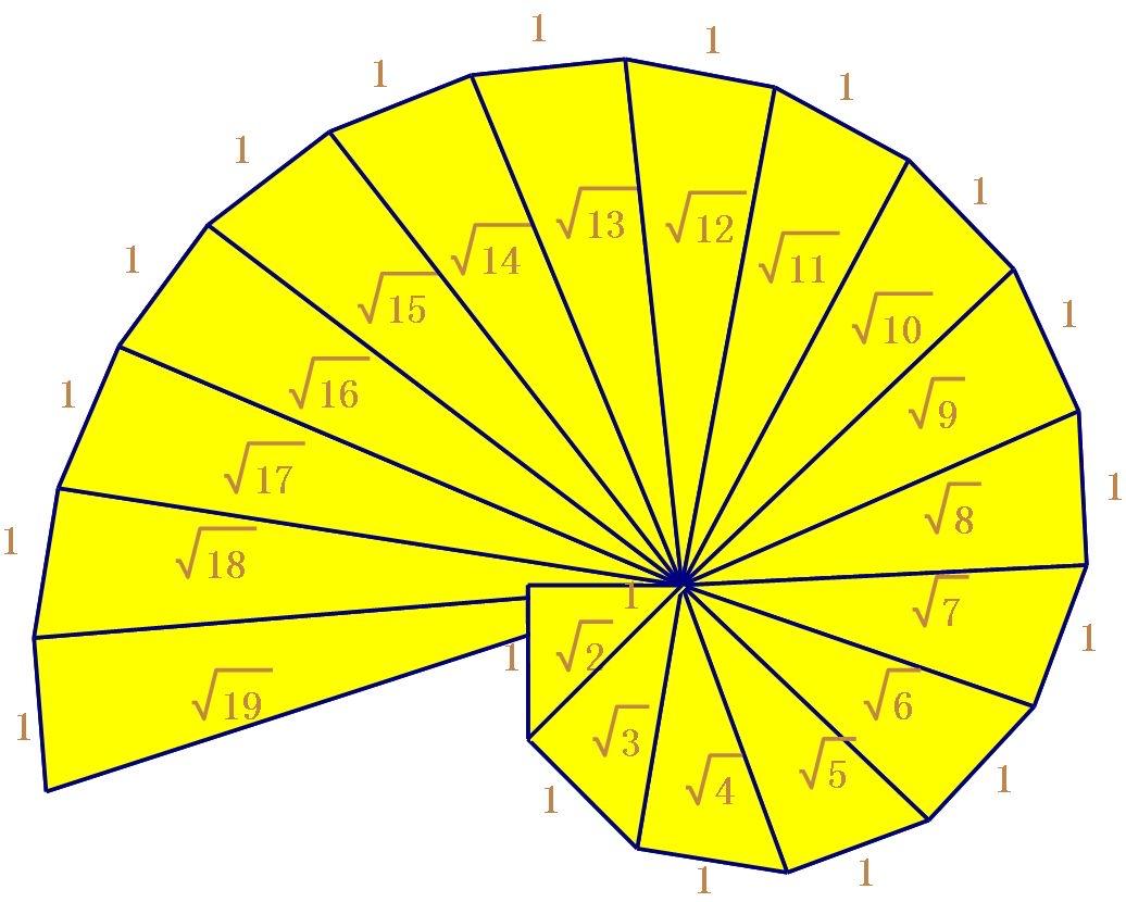 一文概括数学的各个研究领域,数学中数系的分类和概念