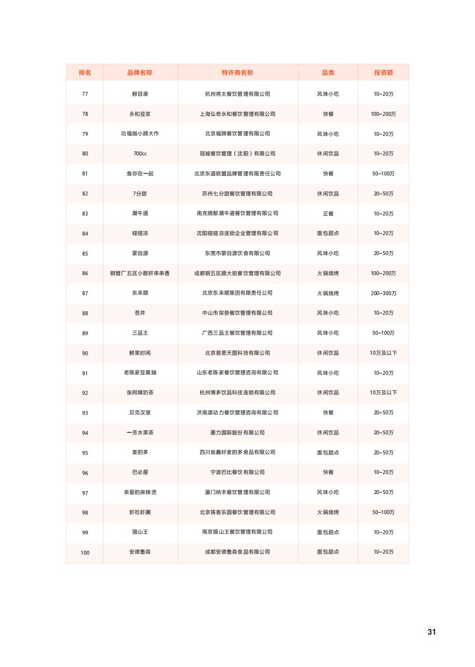 餐饮加盟店排行榜免费加盟,餐饮加盟店排行榜前100