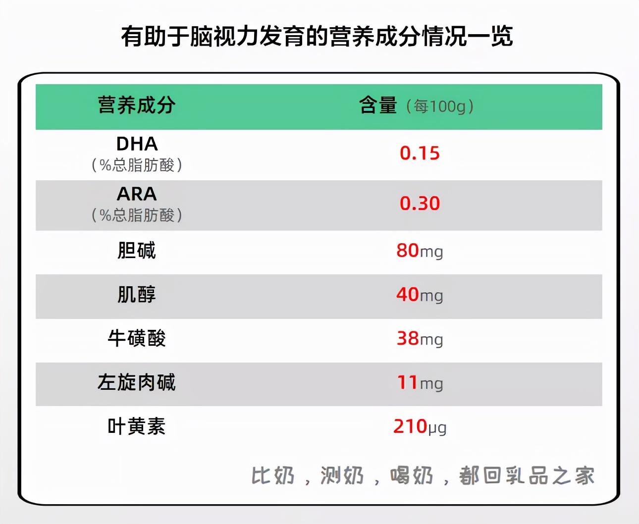 星飞帆有机奶有几款,星飞帆奶粉有机奶源版