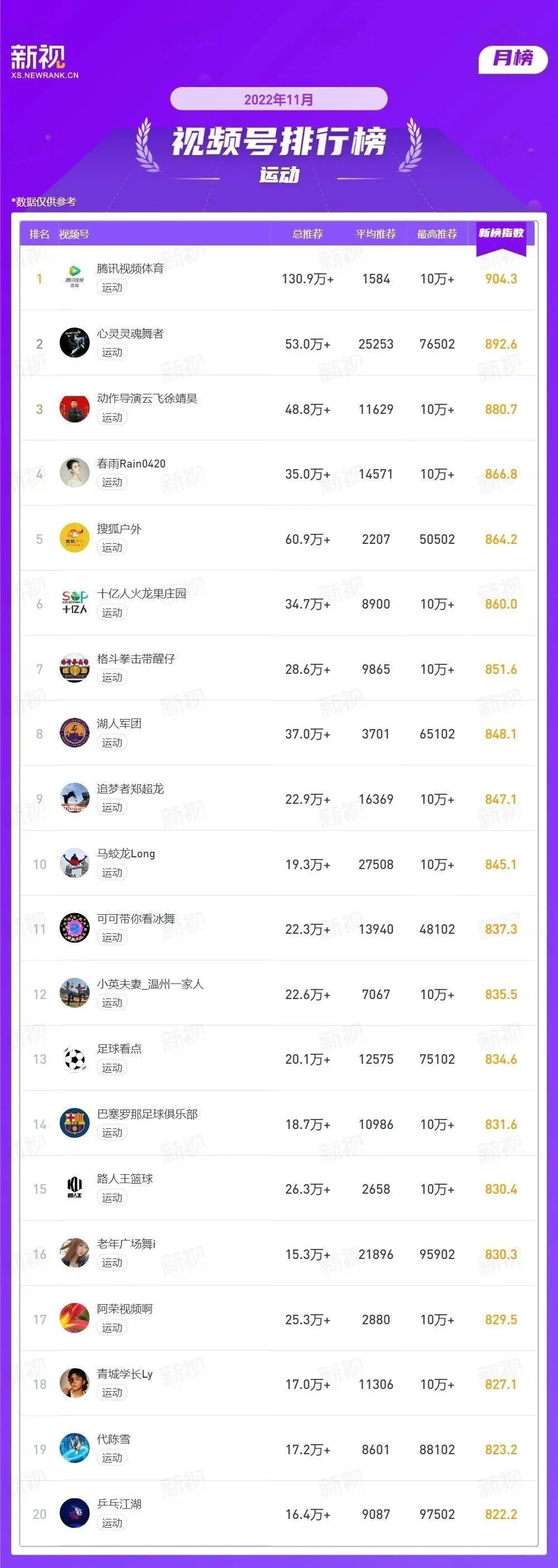 腾讯体育视频直播世界杯,腾讯视频直播世界杯