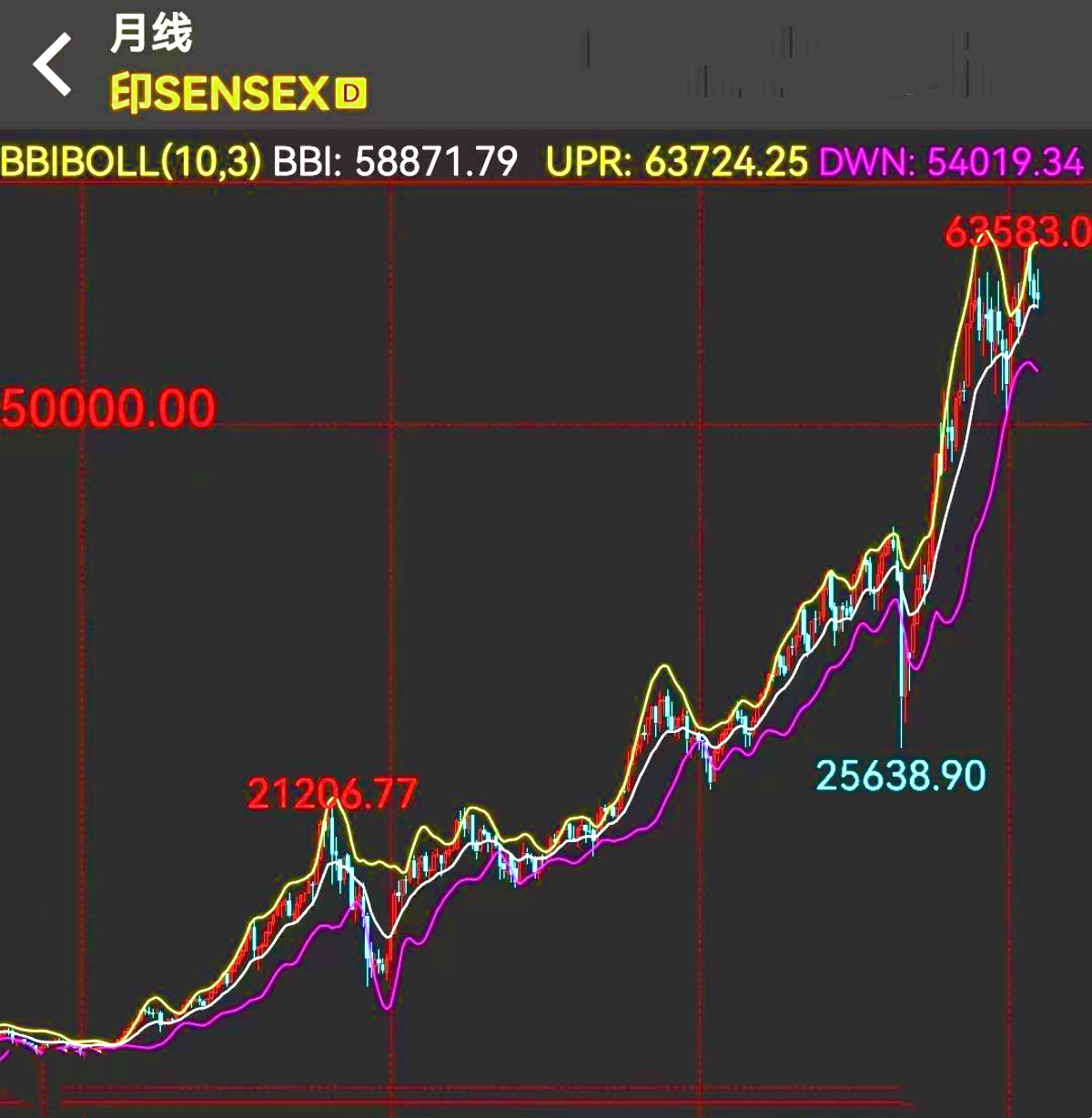 即将拉开一轮波澜壮阔的牛市,a股正在酝酿波澜壮阔的牛市