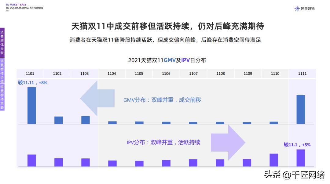 双十一购物狂欢节营销逻辑,双十一购物节营销分析报告