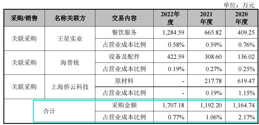 壹连科技竞争对手,壹连科技内销