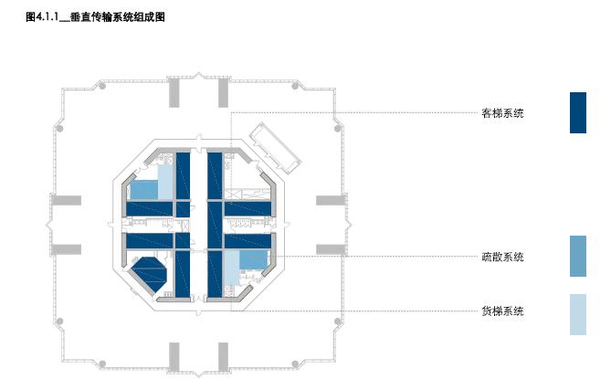 超高层核心筒设计思路,金茂大厦核心筒