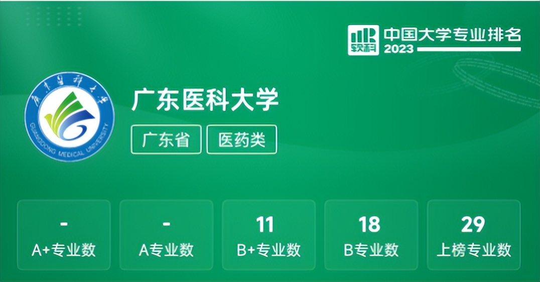 广东医科大学有5+3临床医学专业吗,广东医科大学2023年专业介绍