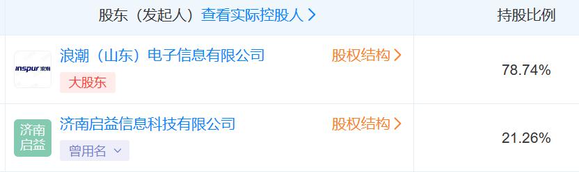 IT历史连载94-浪潮公司之浪潮软件公司的那些事