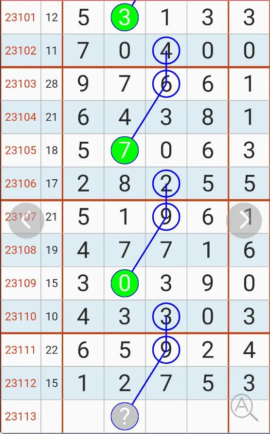 排列五第21337期精准预测规律走势,排列五第23246期预测图精准规律