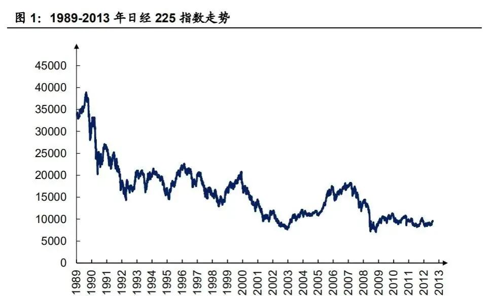美国重创了日本几次金融危机,美国日本金融战争
