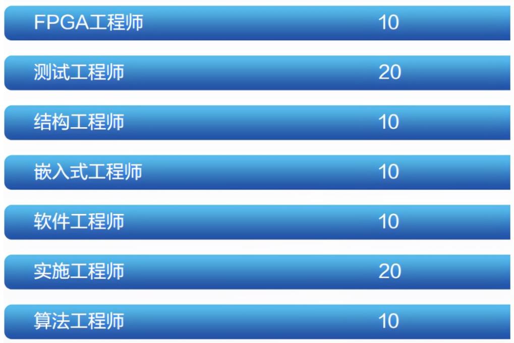 军工央企薪资待遇双非研究生,军工企业招聘研究生