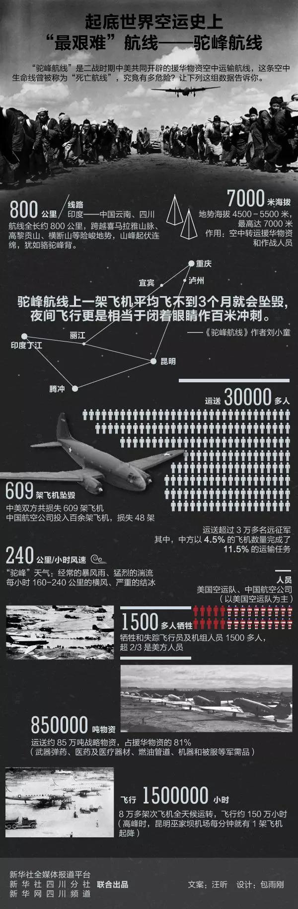 抗日战争时期美国援助日本,抗日战争前期哪国援助中国最多