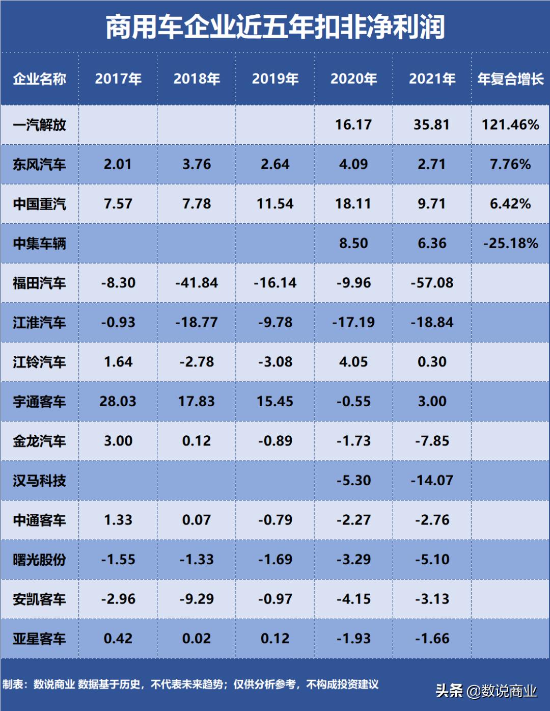 一汽宇通客车,宇通新能源客车稳居我国行业第一