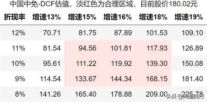 中国中免集团旗下免税店,中国中免全球有多少店