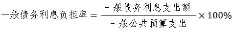 债务风险的指标有哪些,法定债务风险评估和预警办法
