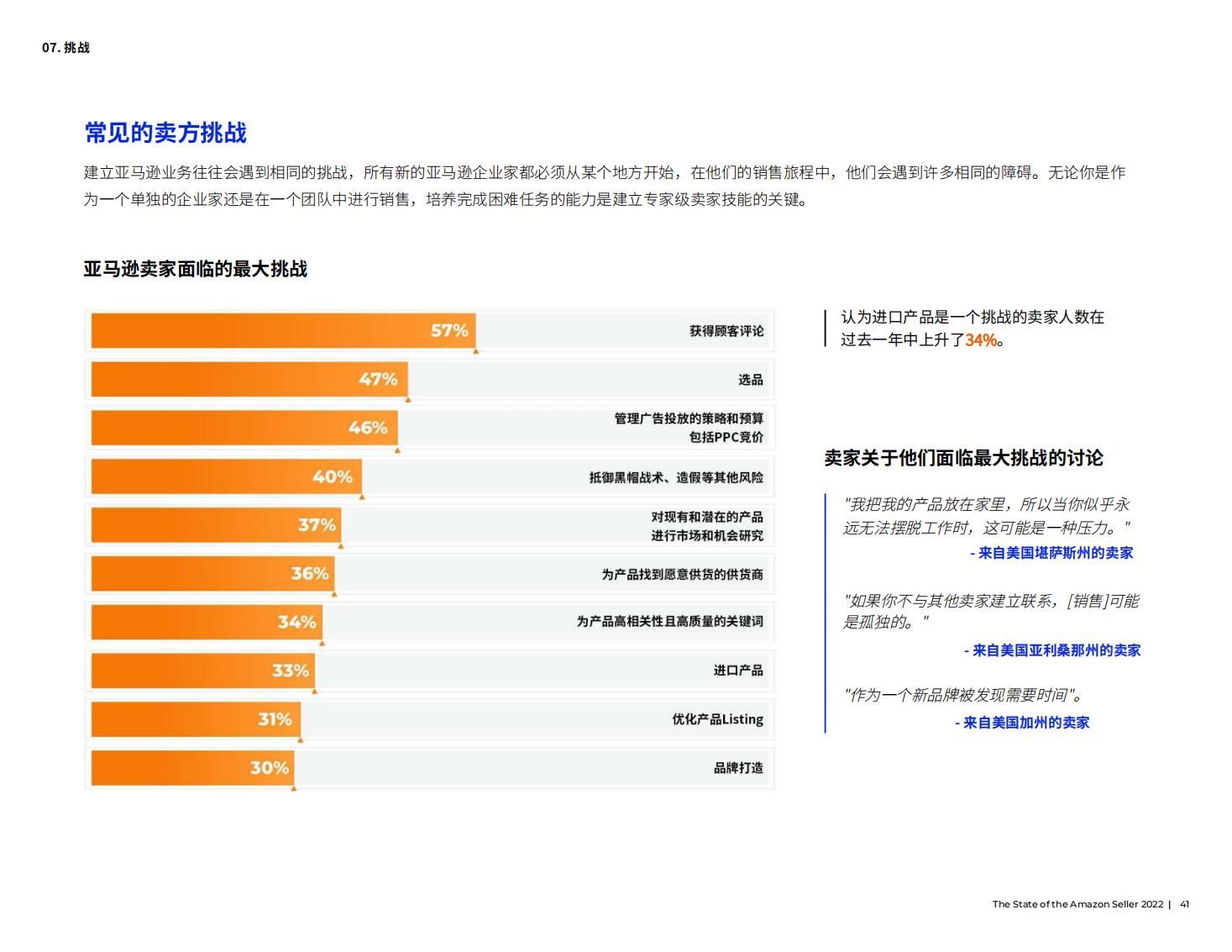 亚马逊开店前期如何提高销量,亚马逊销售额多少才能成为大卖