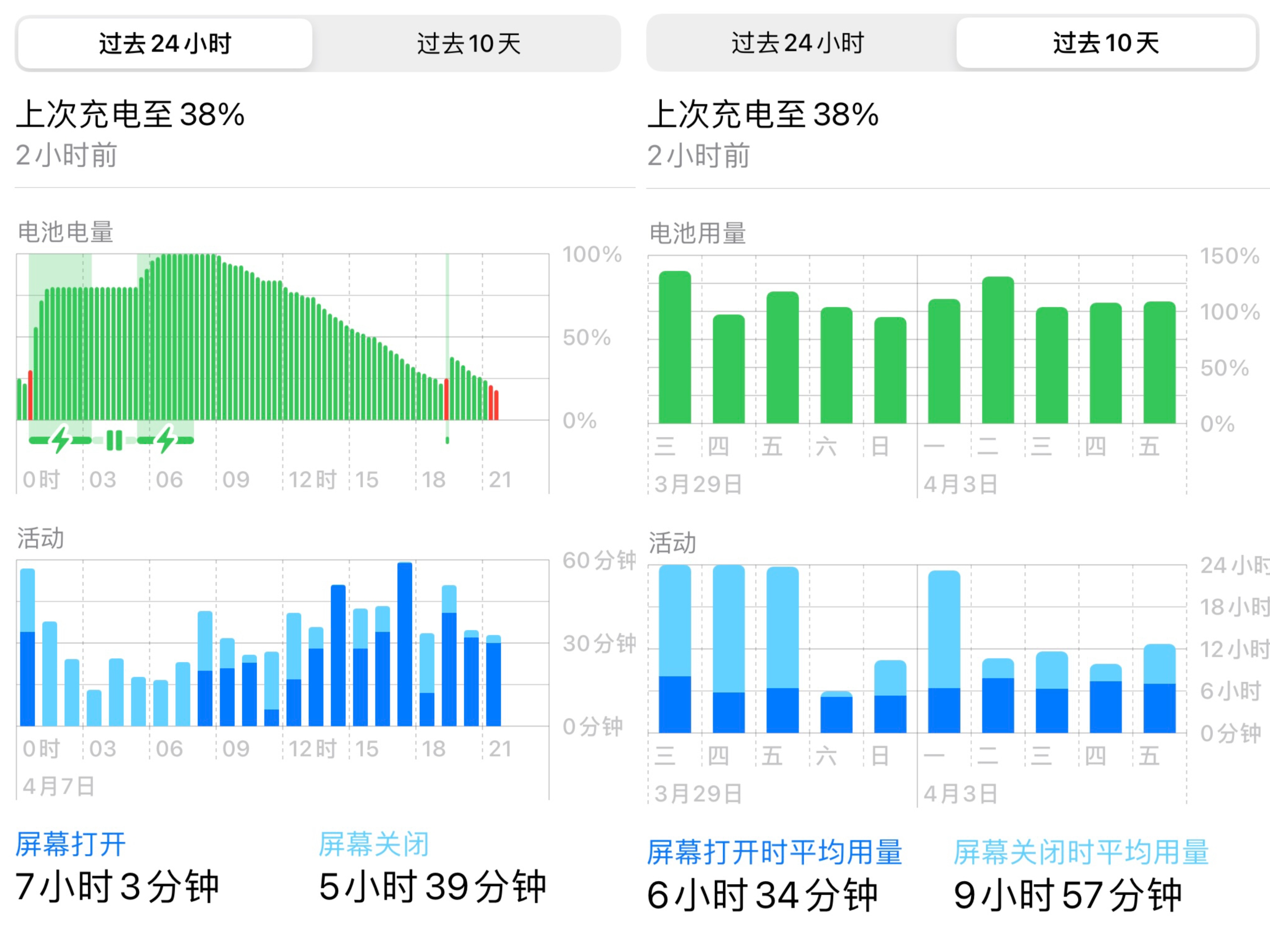 ios16.5最省电的版本,ios16哪个版本最流畅最省电