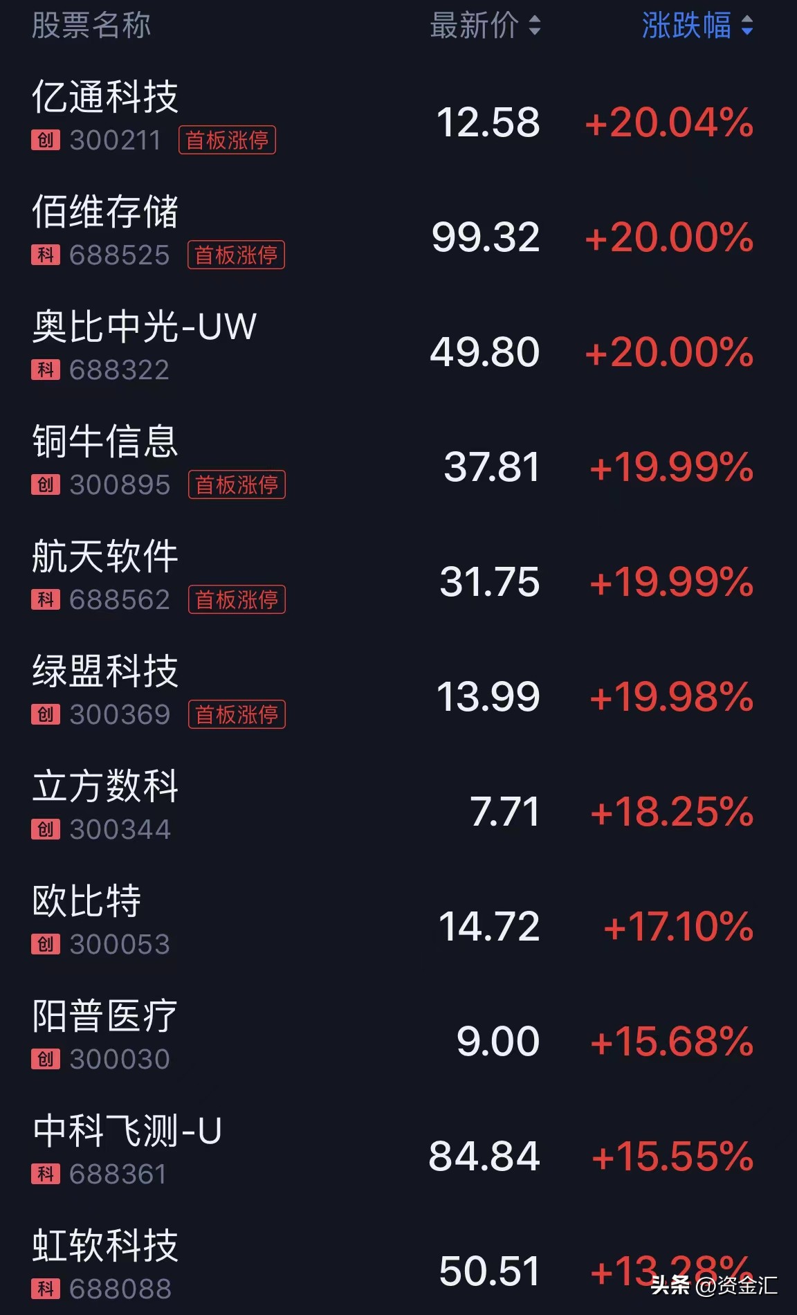 最新周四股市利好公告,晚间个股最新利好公告002100