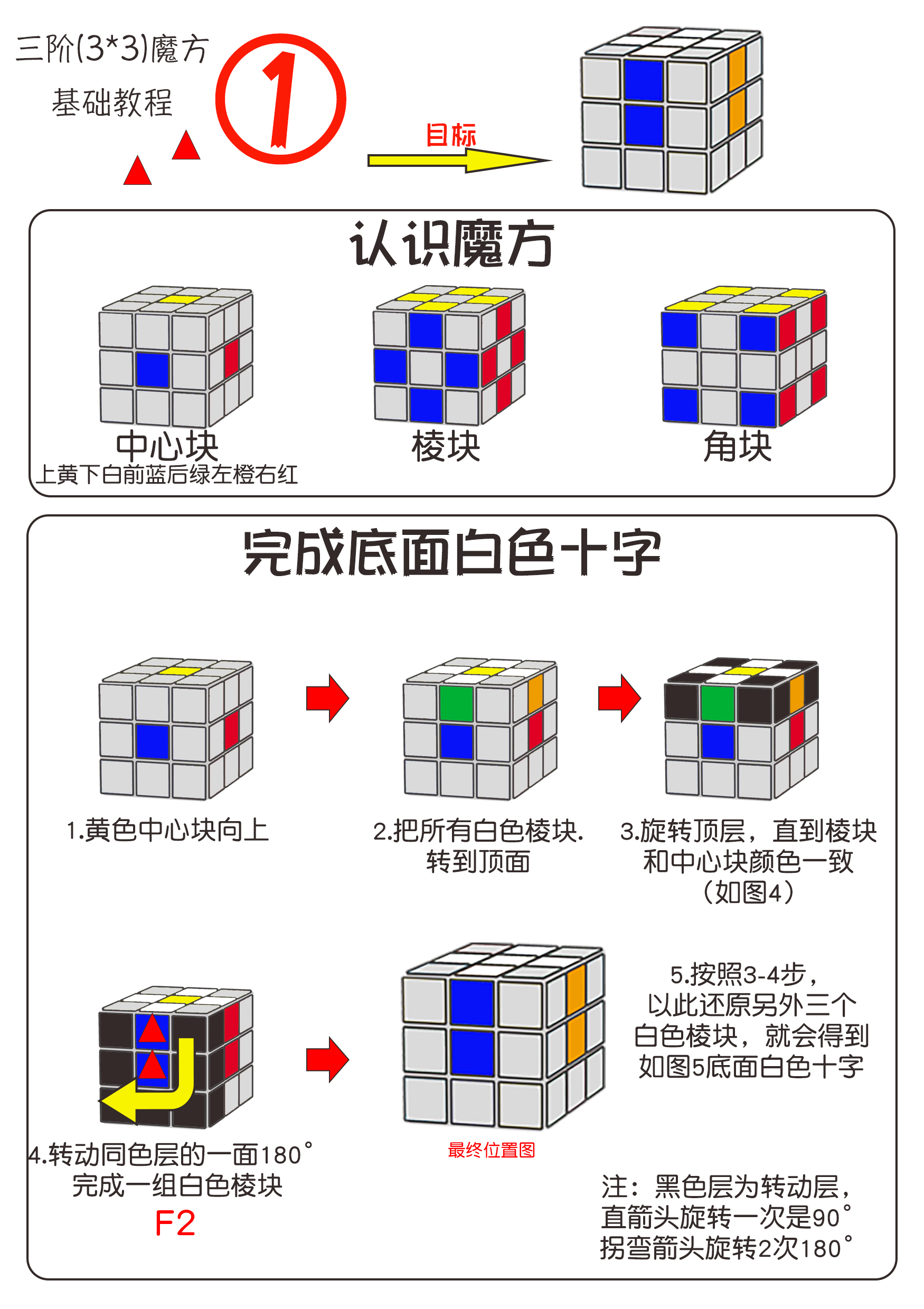 10分钟教你会三阶魔方还原教程,最简单的三阶魔方还原图解