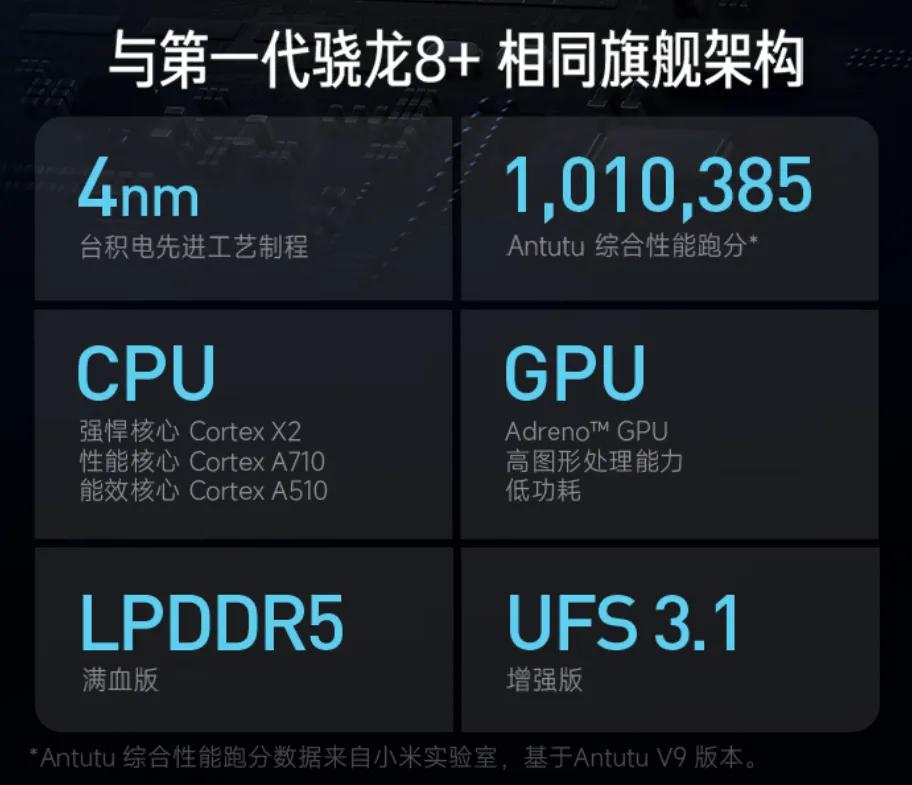 性价比最高手机2022年,性价比高安全的手机