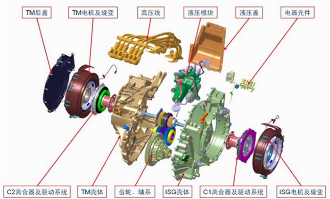 荣威新能源技术怎么样,荣威新能源科技