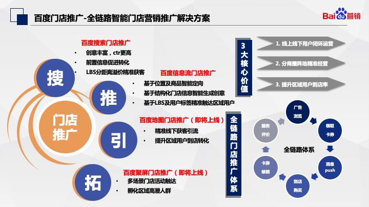 如何通过网络进行品牌推广,企业网络品牌推广应该怎么做