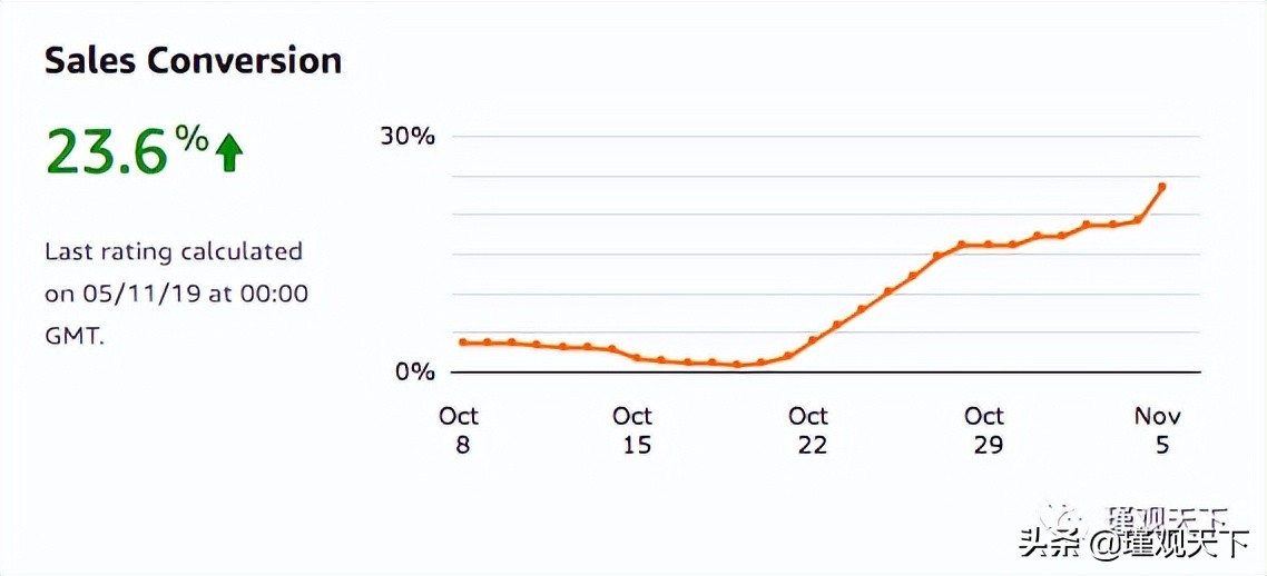 亚马逊seo什么意思,亚马逊搜索排名seo