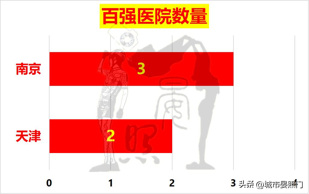 南京能超过全国十强吗,百强城市南京排名